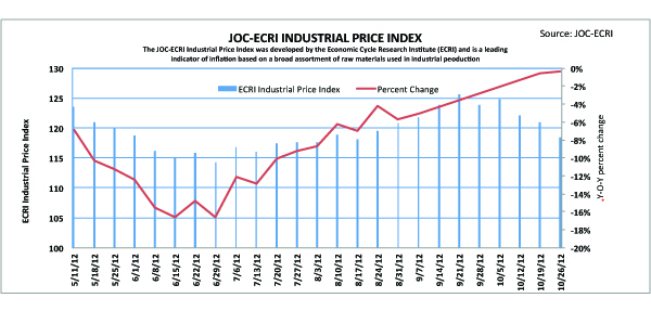 ECRI_10-26-12