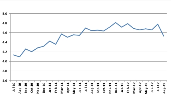 U.S. Factory Orders. Source: U.S. Census Bureau. U.S. Factory Orders. Source: U.S. Census Bureau.