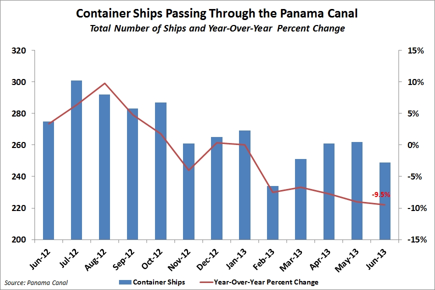 Panama canal or suez canal essay