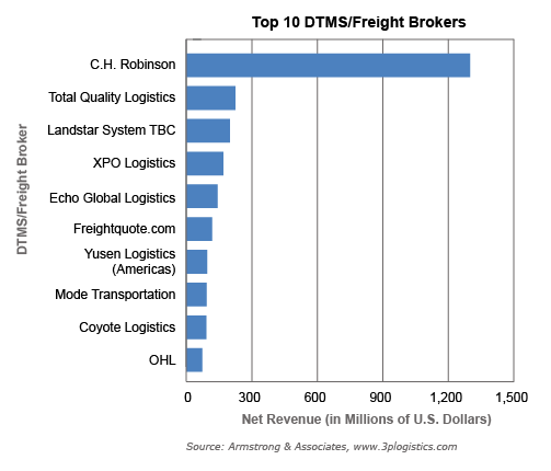 Top 10 forex brokers worldwide