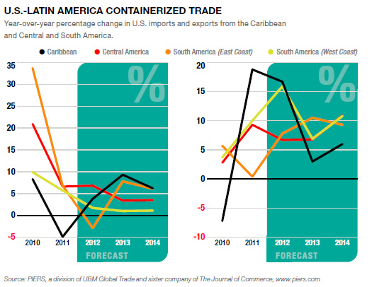 From Latin Trade 106