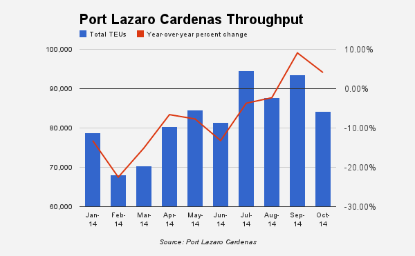 Lazaro Size Chart