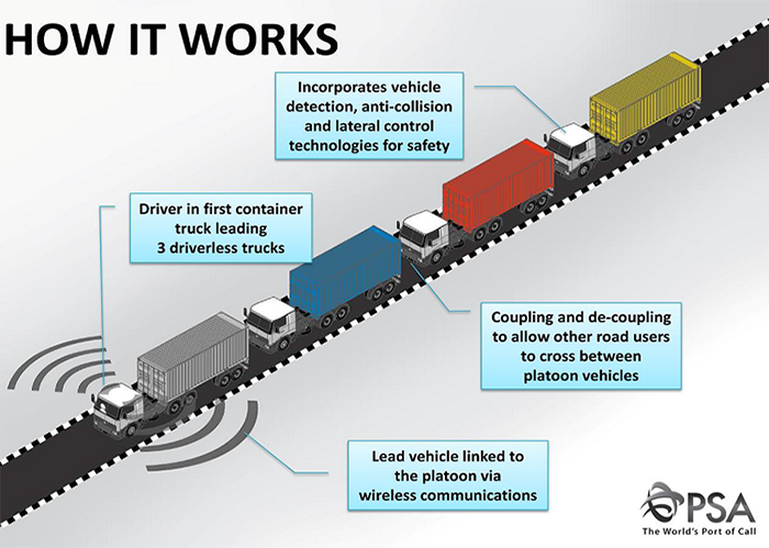 A diagram of the autonomous freight transport under development for the port of Singapore.