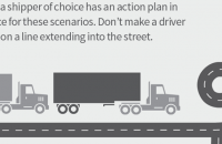 Infographic: 12 Steps for US shippers