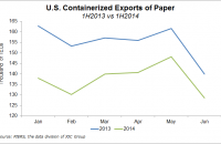 U.S. containerized paper exports, first half 2014 vs. first half 2013