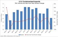U.S. containerized imports through February 2014. Source: PIERS