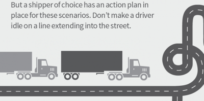 Infographic: 12 Steps for US shippers