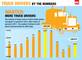 Portion of the truck drivers infographic
