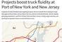 Infographic: Projects boost truck fluidity at NY-NJ port