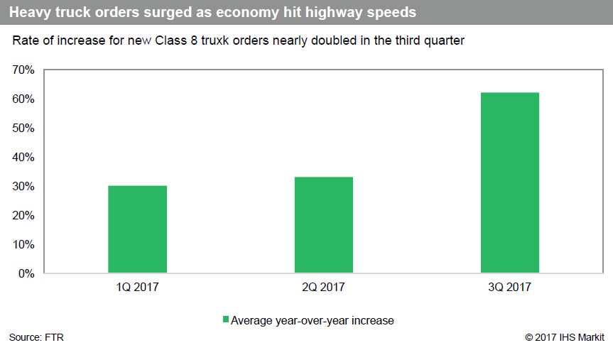 Ch Robinson Fuel Surcharge Chart