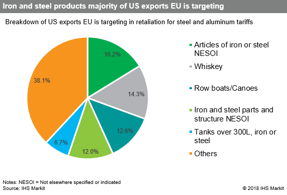 tariffs tobacco Tobacco Tariff Classification for Import