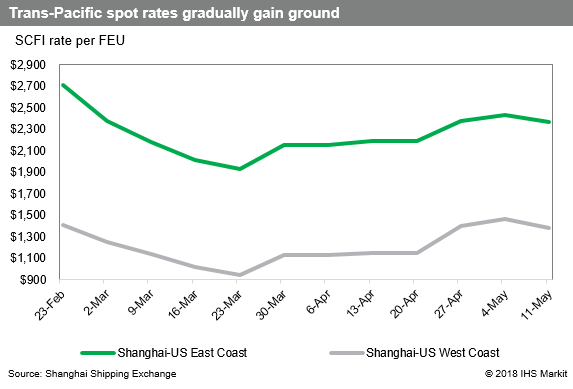 ASEAN LINES - Fuel, truck costs lift trans-Pac annual service contracts
