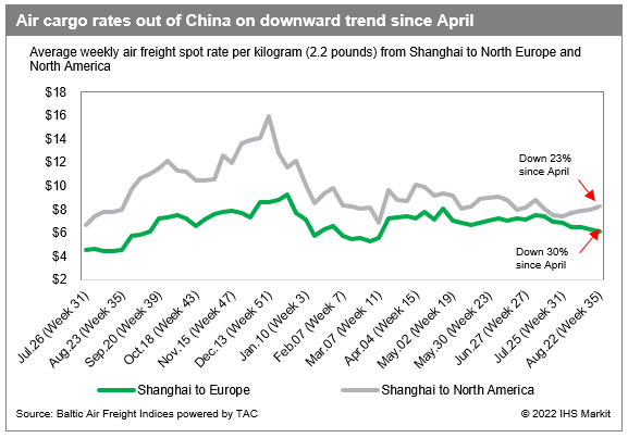 Airfreight rates out of China soar, driven by e-commerce and restocking -  The Loadstar
