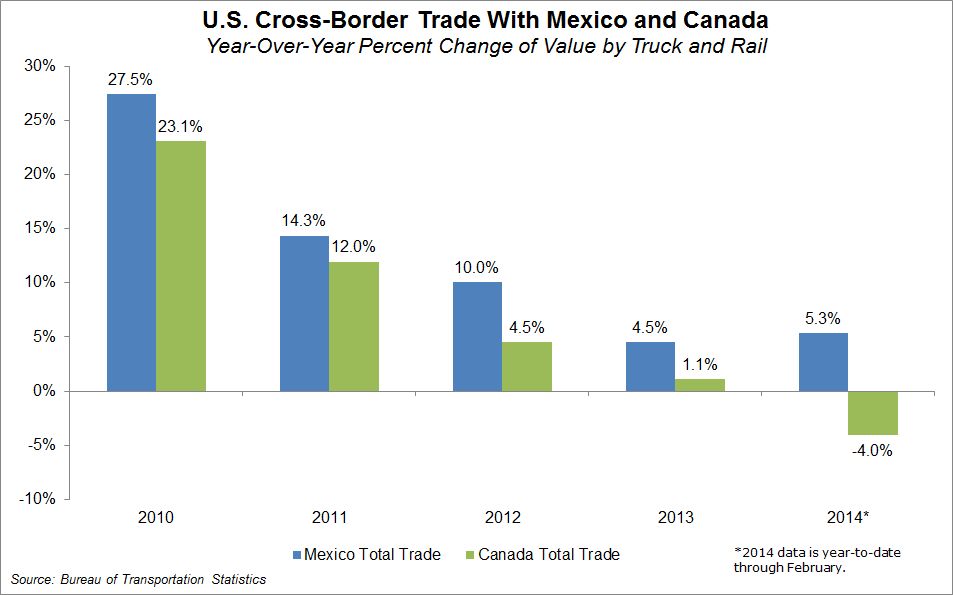 Nafta Chart