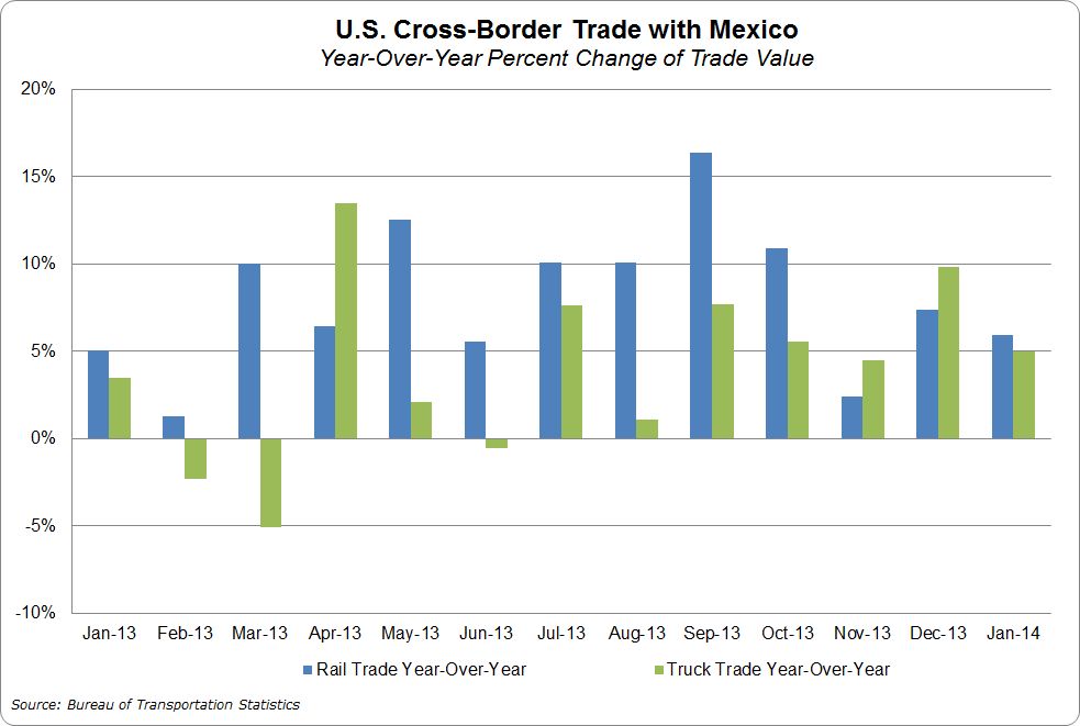 Size Chart Us To Mexico