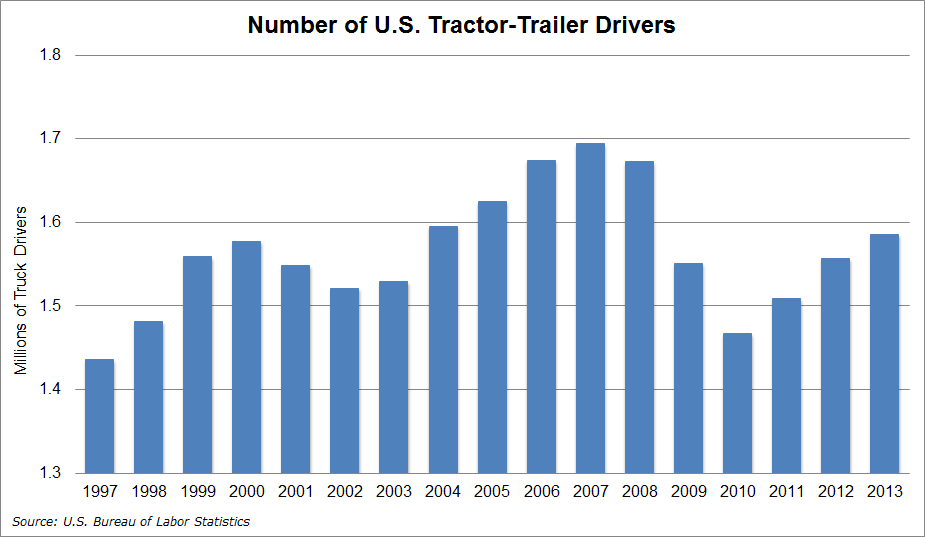 truck size chart india