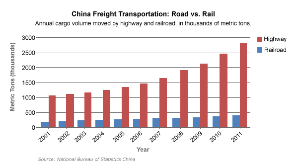 Rail Size Chart