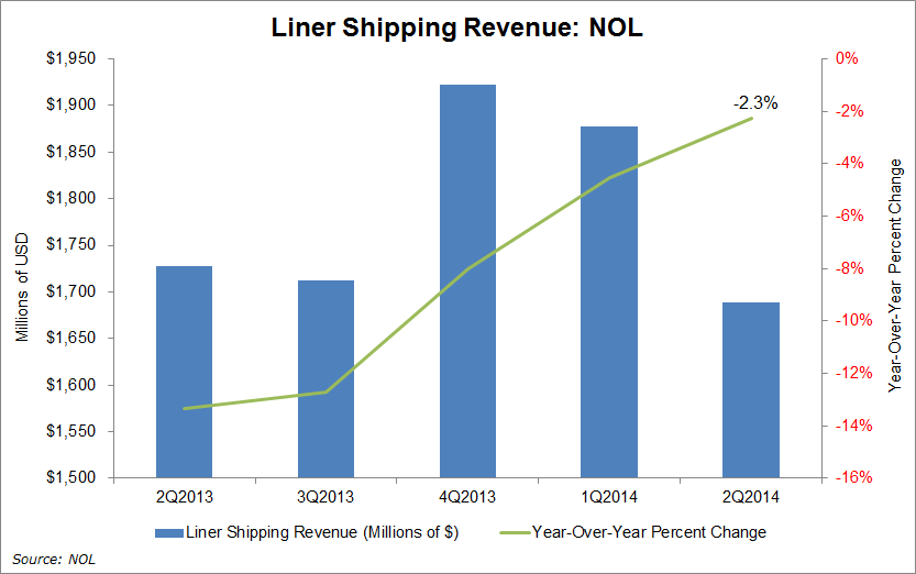 Apl Size Chart