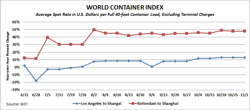 Freight Rate Chart