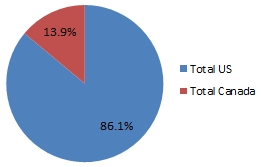 Market share of U.S. and Canadian West Coast ports, 2012.
