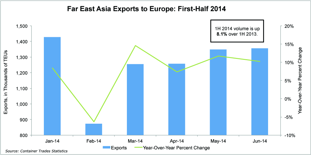 european imports briskly expand despite sluggish eu economy size 8 europe