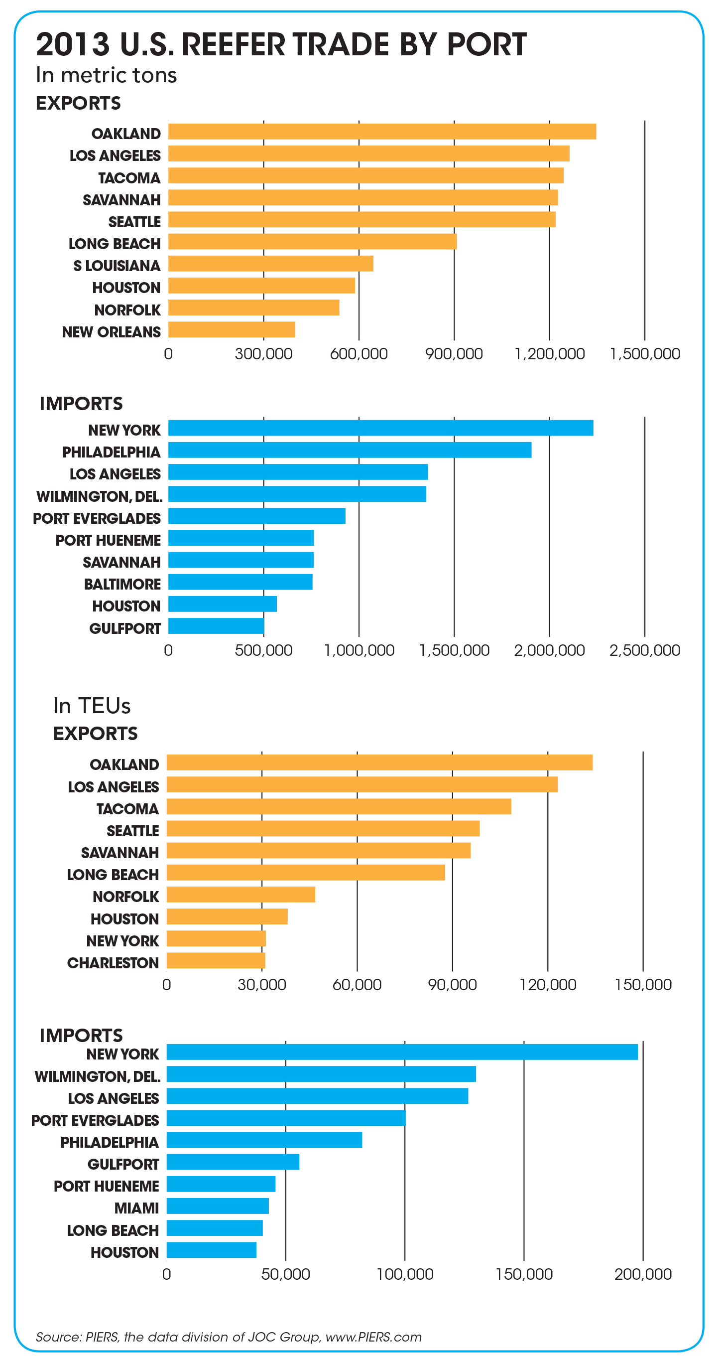 Container Size Chart