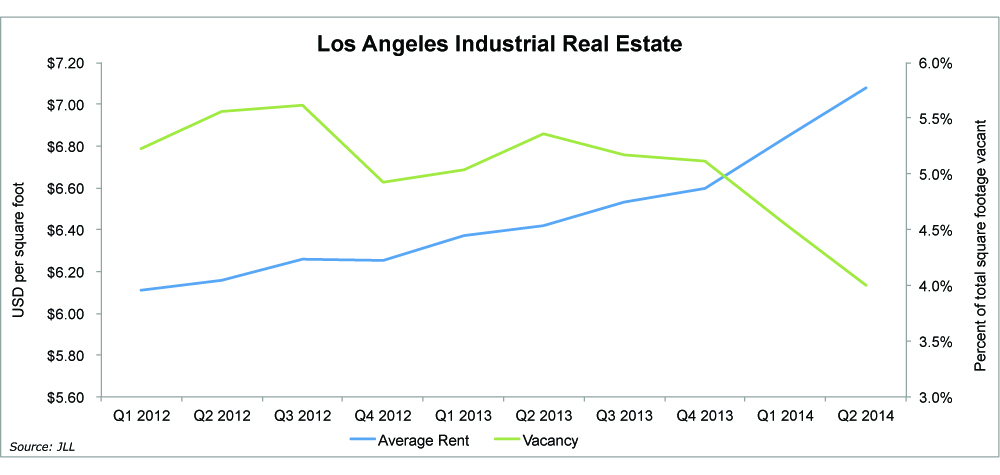 Real Estate Charts California