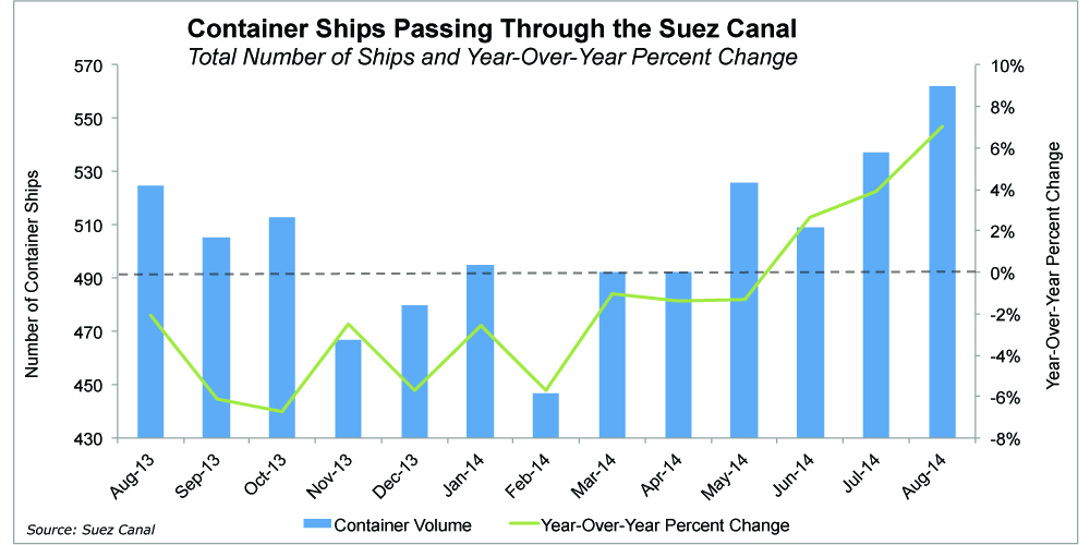 Container Size Chart