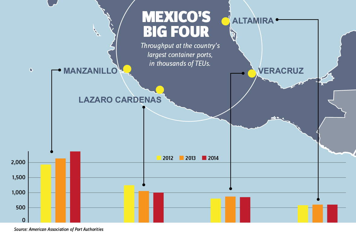 Size Chart Us To Mexico