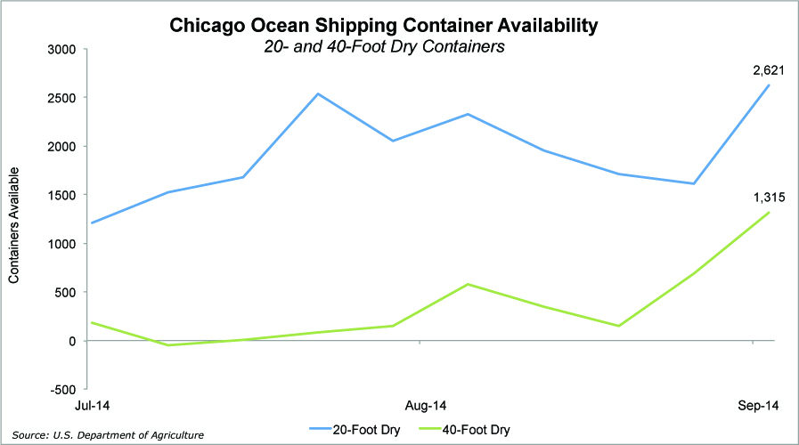 Shipping Container Size Chart