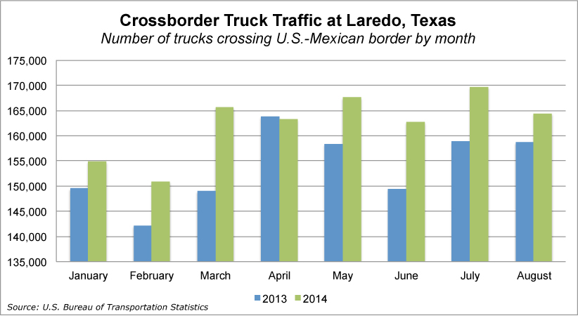 Moving Truck Size Chart