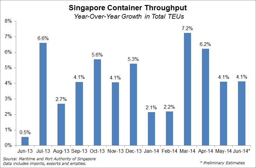 Container Size Chart